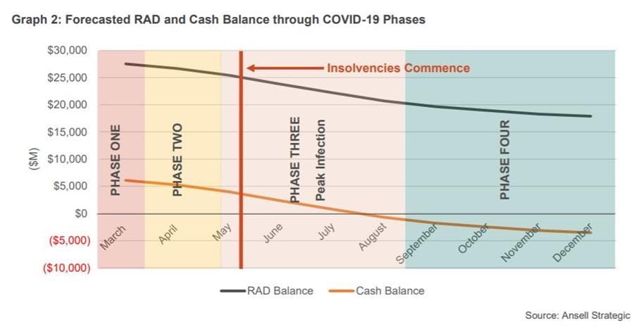 Ansell Strategic warns of “imminent” collapse of residential aged care homes – $30 billion in RADs at risk post image