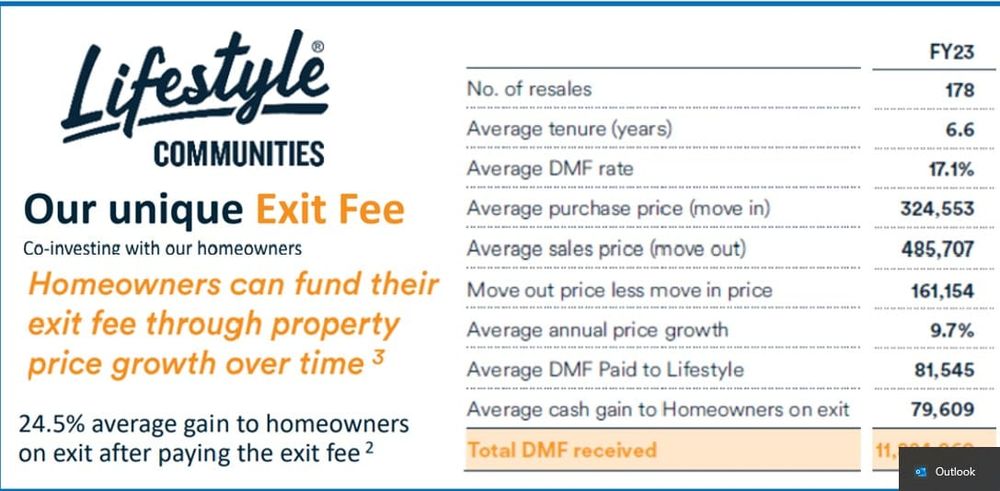 With high property prices, Lifestyle Communities’ DMF model shines post image