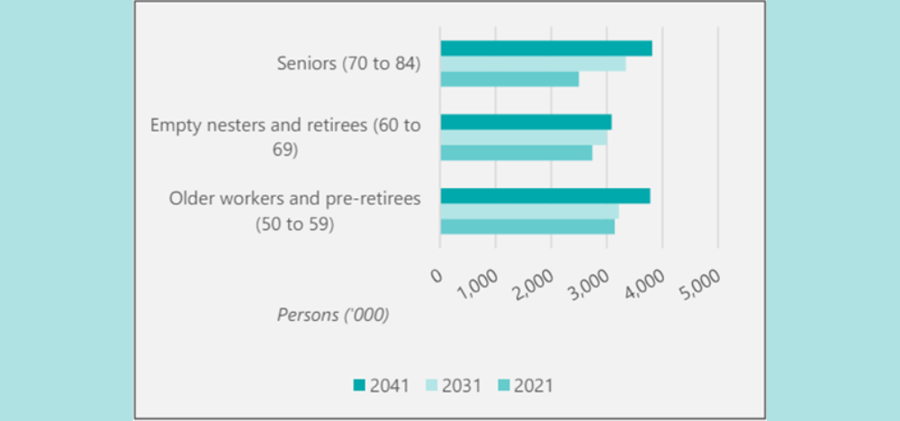 Is it all talk – can land lease have 200,000 homes in 20 years? post image