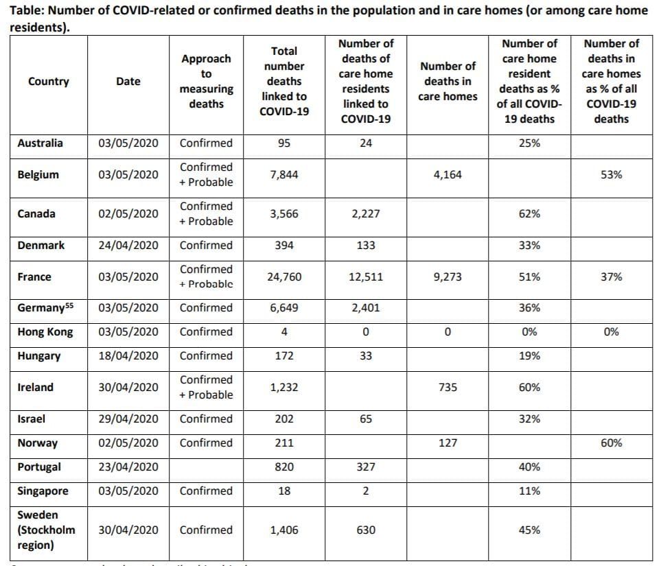 COVID-19 deaths in aged care – how does Australia compare to other countries? post image