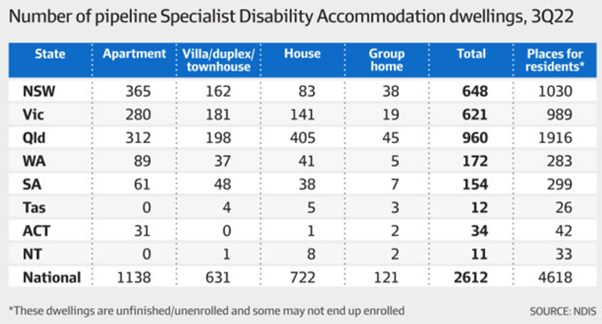 Will the retirement village sector take on Disability as a new revenue – and mission – opportunity? post image