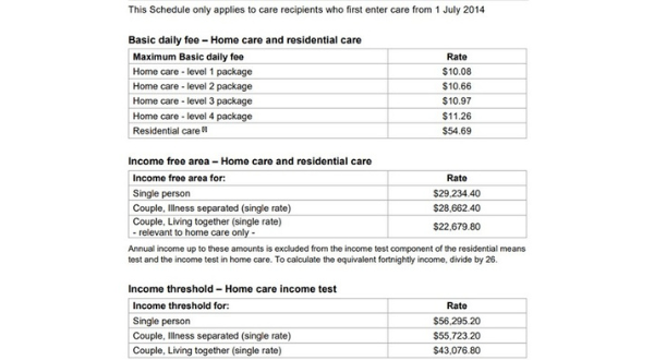 New aged care indexation figure ‘patently inadequate’ says new peak body ACCPA post image