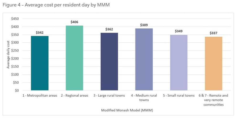 Opinion: Residential Aged Care Costing Study fails to capture real cost of care post image