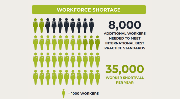 As Labor and the industry look to solve the aged care sector’s workforce shortages, is it up to operators to take the lead? post image