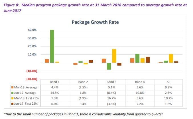 Part 2: StewartBrown reports declining home care profits 12 months after CDC post image