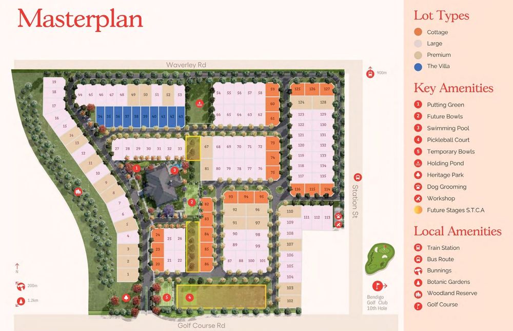 Land lease operator Vital Communities Bendigo to adopt a 20% Exit Fee as first depositers make $60,000 in profit before moving in post image