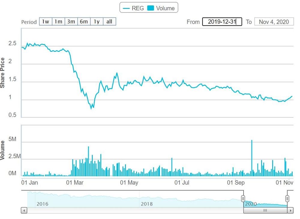 Regis flags greater growth for its home care business following “detrimental” impact of COVID post image