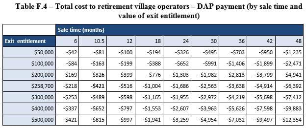 Attention VIC village operators: with new regulations, operators to lend 85% of DAPs post image