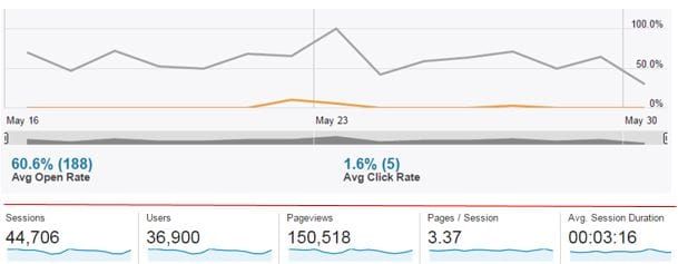 Village salespeople ignoring highly valuable sales leads post image