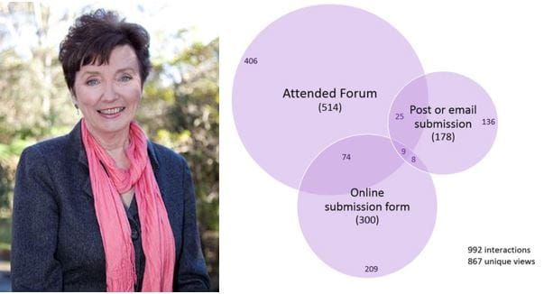 The Greiner Report, trust in operators and a new government Code of Conduct post image