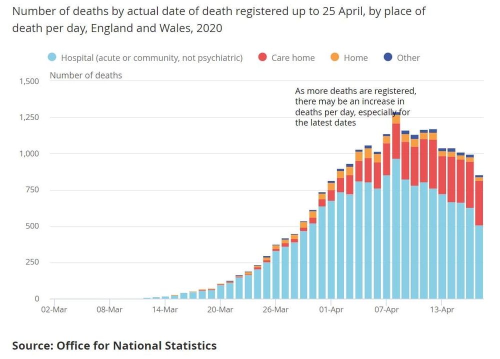 UK: COVID-19 deaths in aged care and community care reported for first time – causing 3,800-death spike post image