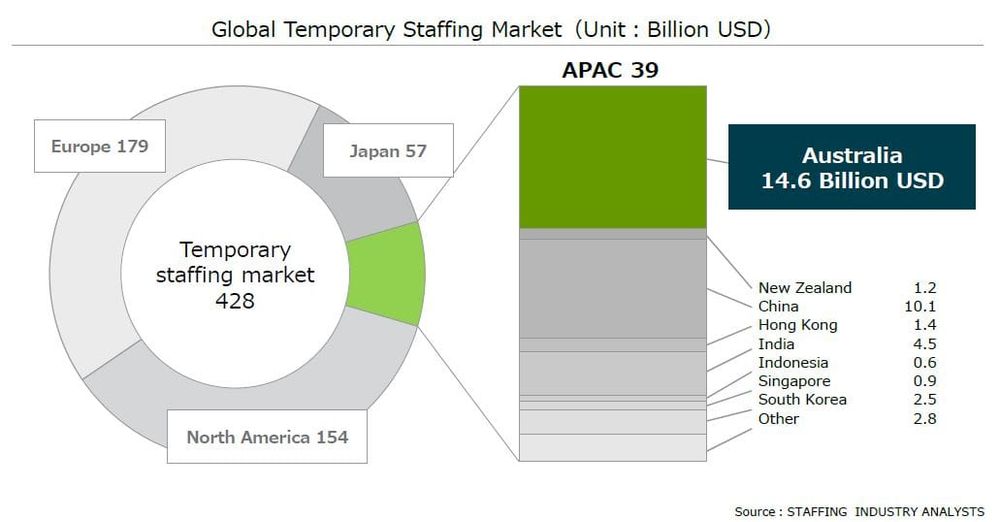 Tokyo-listed company buys out Programmed in $791M acquisition post image
