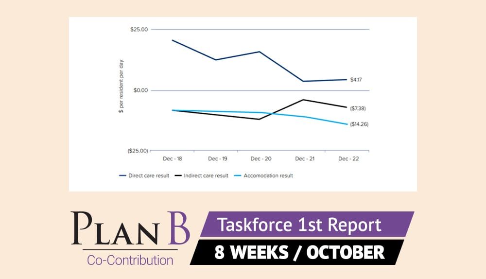 ACCPA’s Summit concludes Plan B’s increased co-contributions is the saviour of aged care post image