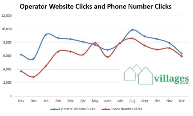 January is peak sales enquiry time post image