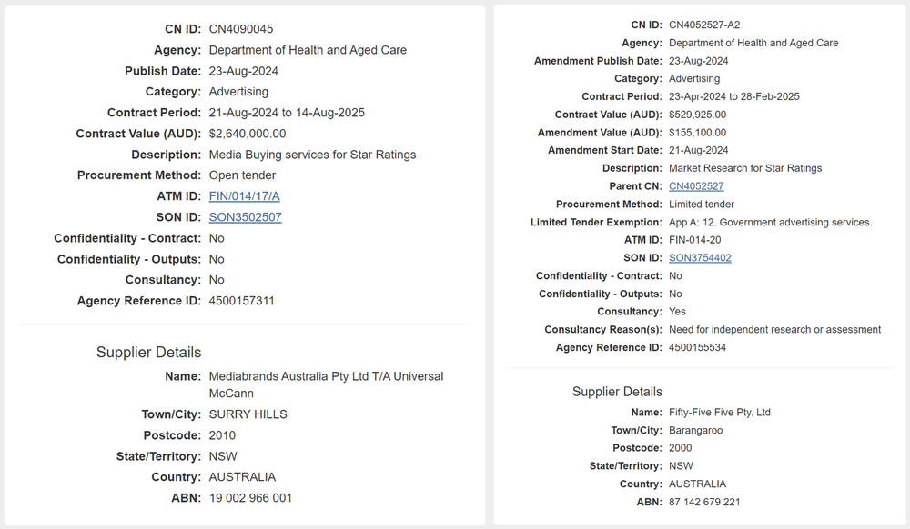 Fed Govt pays contractors nearly $3 million for Star Ratings advertising post image