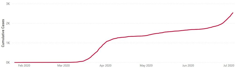 Department of Health says locking down aged care homes “not appropriate” unless there is a COVID-19 outbreak – but Victoria yet to adopt latest AHPPC advice to loosen visitor restrictions post image