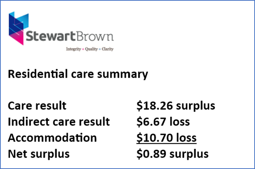StewartBrown survey: RAC operators across Australia are in the black, temporarily post image