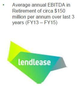 Lendlease Retirement reveals an average annual profit of $150M post image