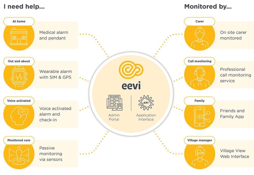 If the pendant was yesterday’s technology, what is tomorrow’s – ask eevi post image