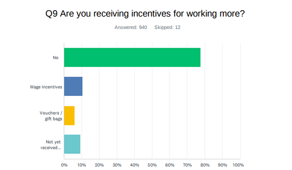 Union survey says aged care workers and residents are suffering in COVID-19 surge – but Morrison Govt again shows it doesn’t care while 58% are working double shifts post image
