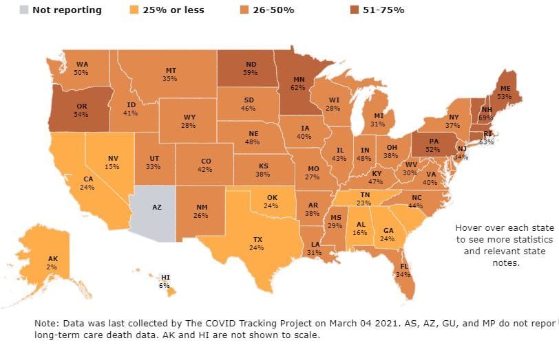 US long-term care facilities record 175,000 COVID-19 deaths post image