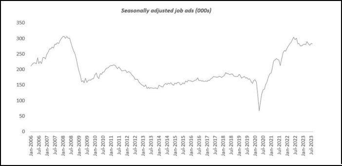 Aged care salaries up – but sector still 3,200 RNs short ahead of 1 October deadline for 200 mandated care minutes post image
