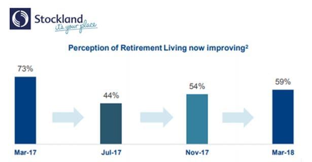 Confidence and sales hit – at a considerable cost post image