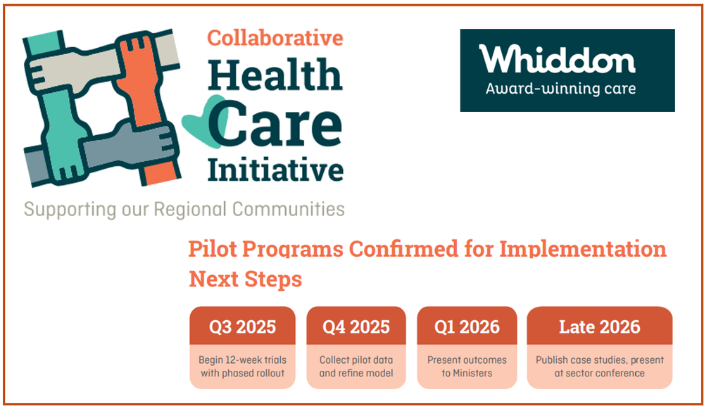 Six Whiddon-led Collaborative Health Care Initiative pilots go live in regional NSW post image