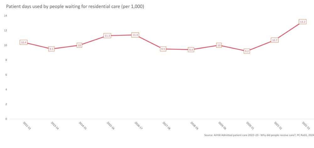 Only in SATURDAY: 2,000 older people trapped in hospital post image