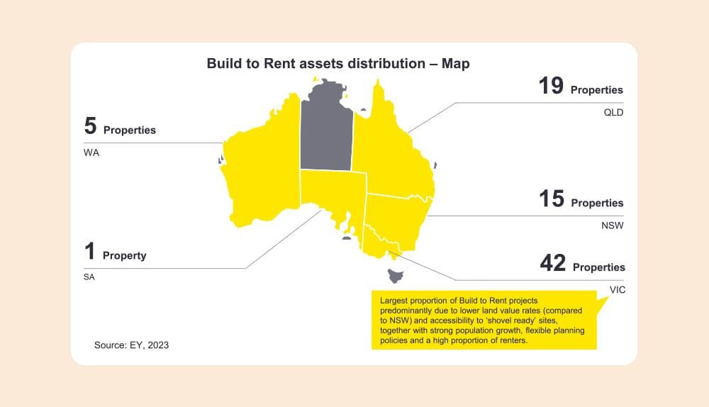 Villages in Build to Rent: The new wellness option? post image
