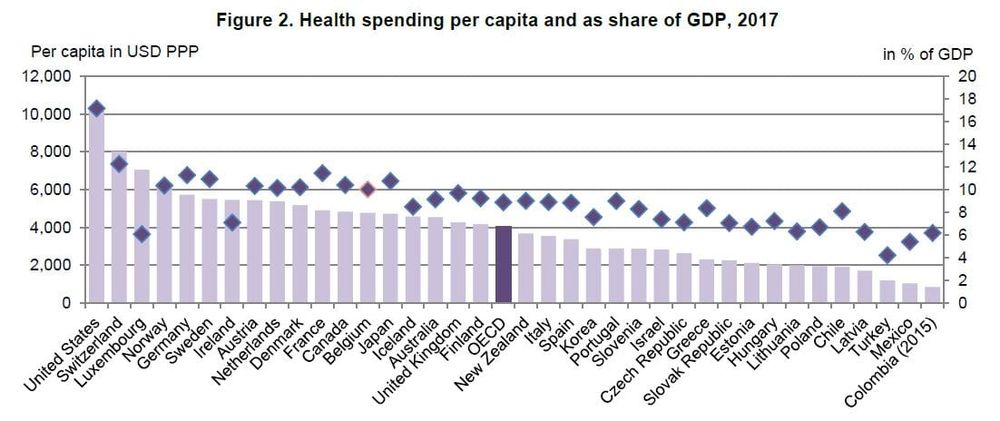 Australia spends just 4.2% of GDP on aged pensions – nearly half the OECD average of 8% post image
