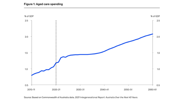 No more “quick fixes and band-aids” for aged care, experts warn post image