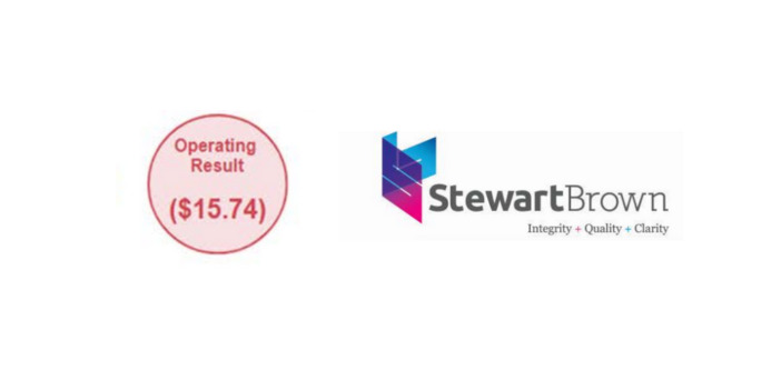 $11.1 billion in additional Govt funding – yet sector predicted to remain in deficit post image