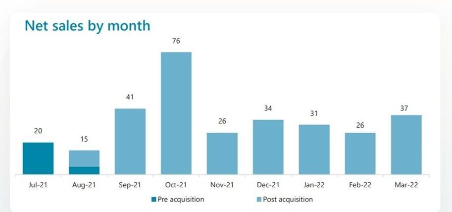 Stockland’s Land Lease Communities’ sell 94 homes in 3 months – up 4.3% in 3Q22 post image
