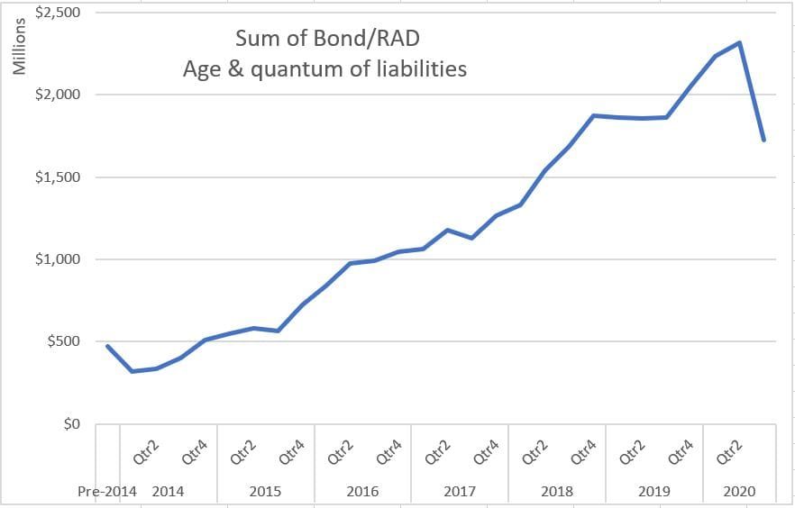 RAD intake has dropped 26% across 2,000 beds this year, Mirus says – the ‘last straw’ for some providers? post image