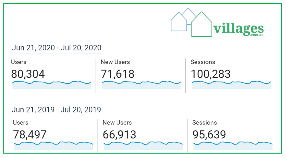 June new customers up 7% on last year – 42 enquiries for every ILU post image