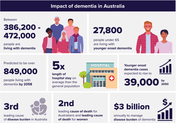 Federal Government opens up public comment on National Dementia Action Plan post image