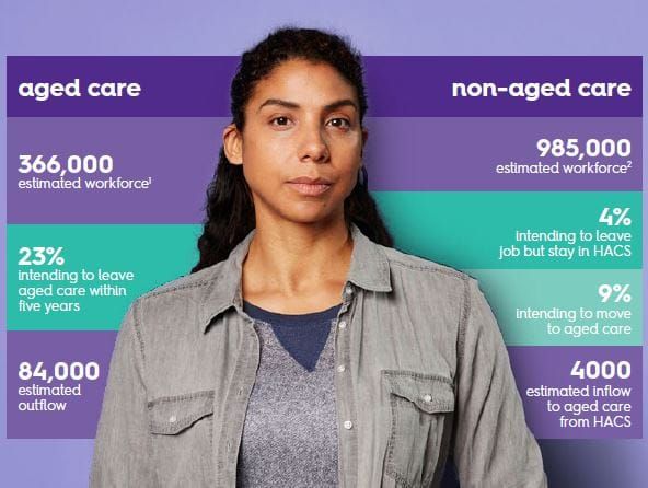 80,000 aged care staff plan to leave within five years: HESTA workforce report post image