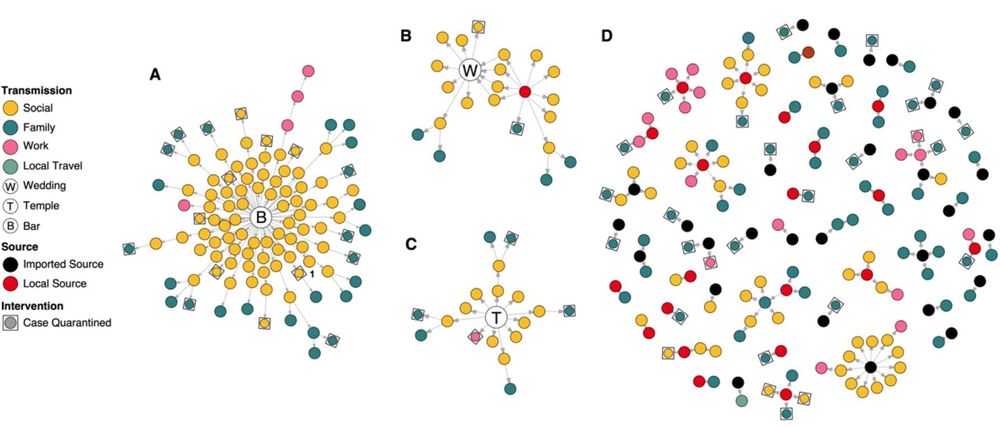 70% of people with coronavirus don’t pass it to anyone, study shows – super spreaders at indoor gatherings responsible for most community transmission post image