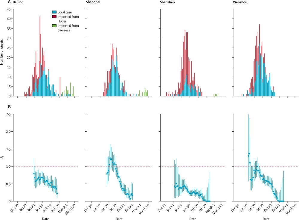 Study of China’s lockdown finds restrictions can’t end until COVID-19 vaccine is found post image