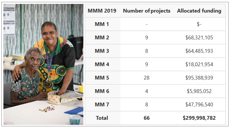 Four in five aged care capital grant applications rejected post image