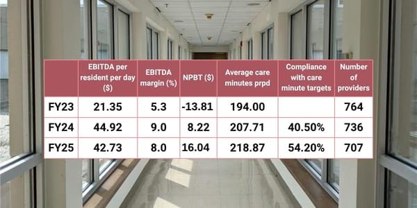 Inside the latest numbers on Australia’s residential aged care sector post image