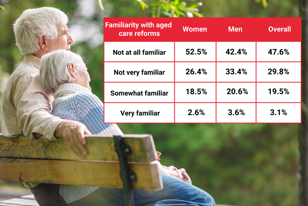 Older Australians shifting to private pay under Support at Home post image