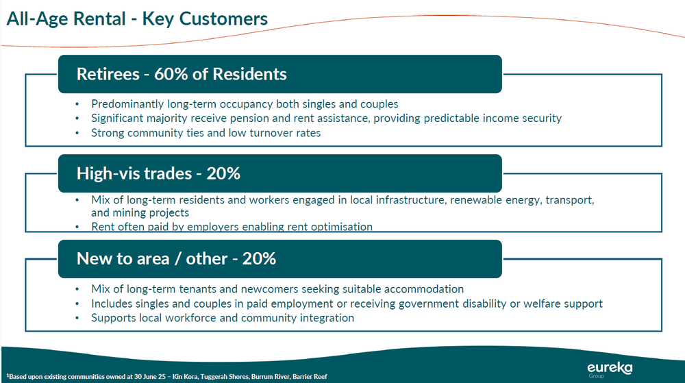 Meet the main client of Eureka’s all-age communities: retirees post image