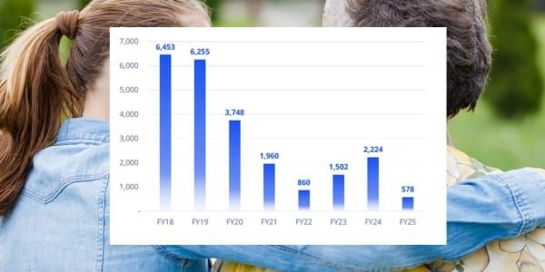 Colliers report warns aged care occupancy nearing 100% post image
