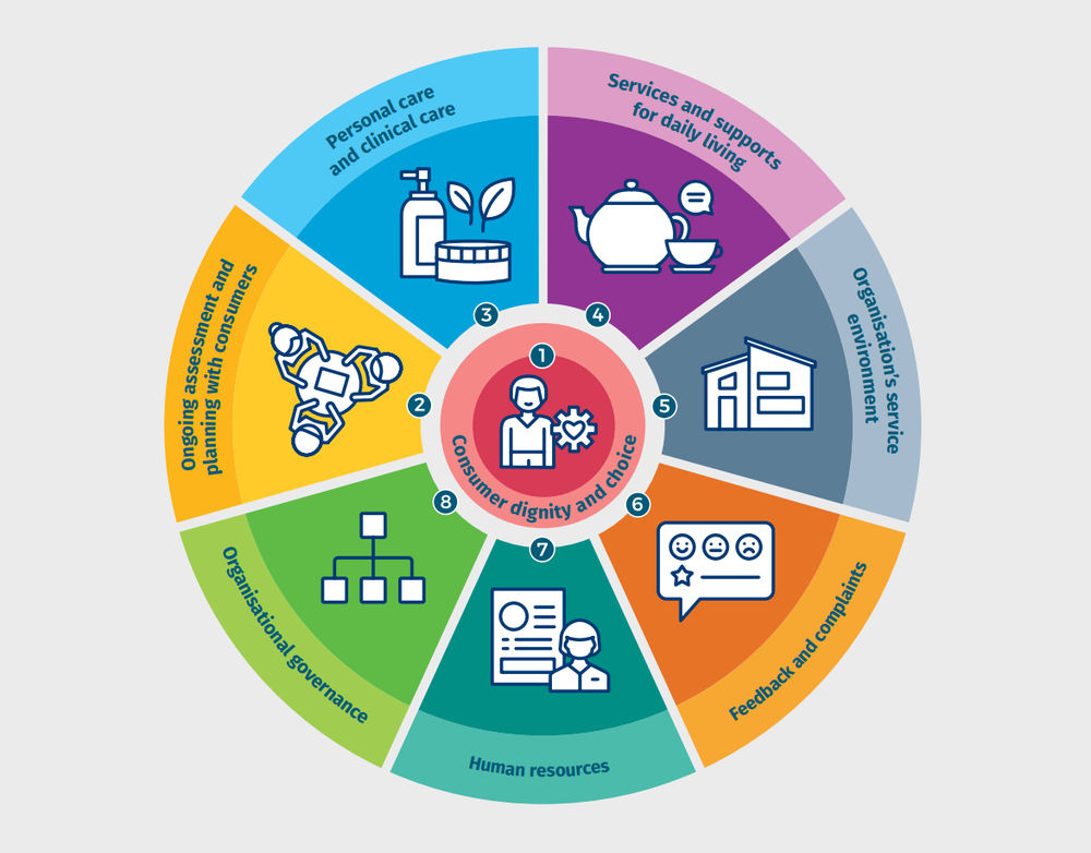 Home care boards falling short on independent director rules, regulator finds post image