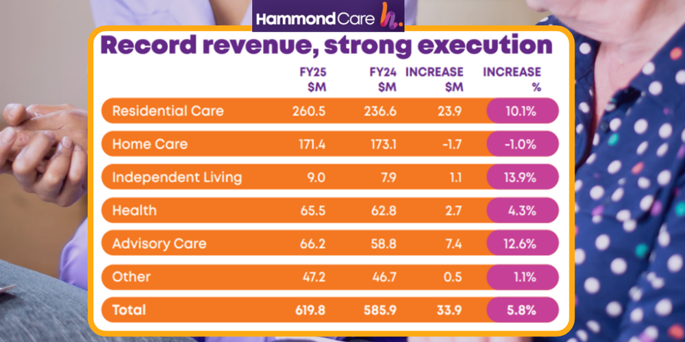 HammondCare plays the long game in aged care post image
