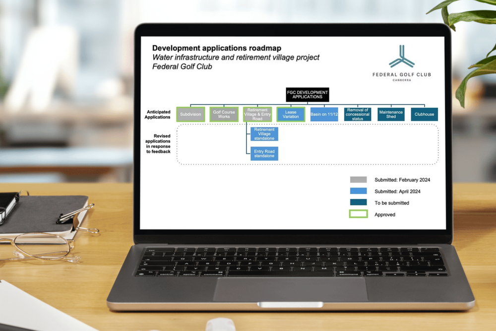 Saga goes on: ACT Supreme Court backs Mbark’s appeal over retirement village decision post image