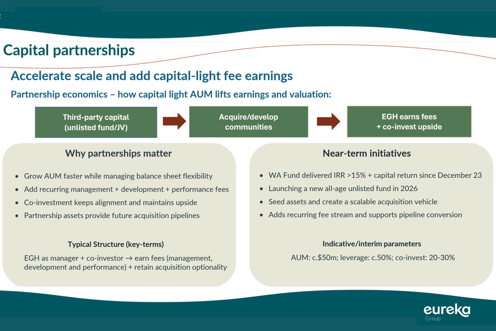 Eureka Group considers unlisted all-age communities fund to grow post image