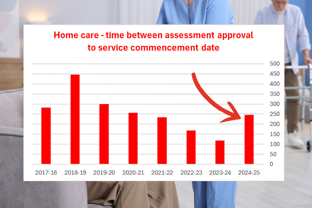 Seven Productivity Commission statistics every aged care operator should know post image